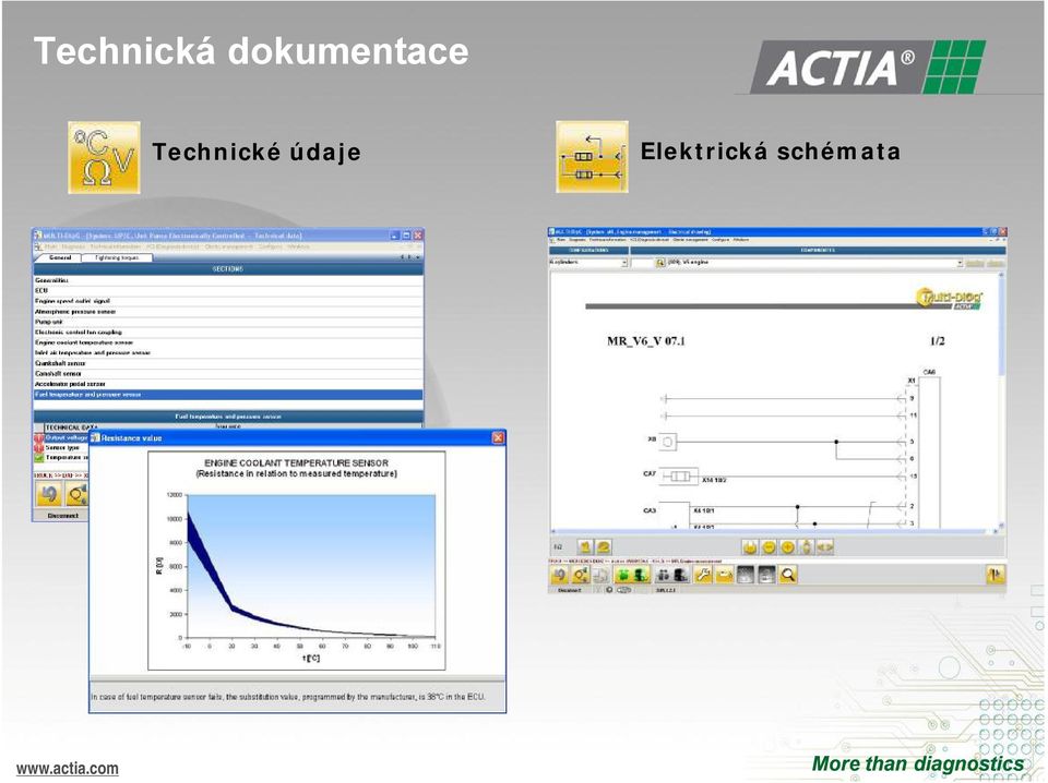 Technické údaje