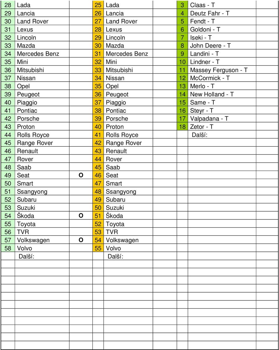 Merlo - T 39 Peugeot 36 Peugeot 14 New Holland - T 40 Piaggio 37 Piaggio 15 Same - T 41 Pontiac 38 Pontiac 16 Steyr - T 42 Porsche 39 Porsche 17 Valpadana - T 43 Proton 40 Proton 18 Zetor - T 44