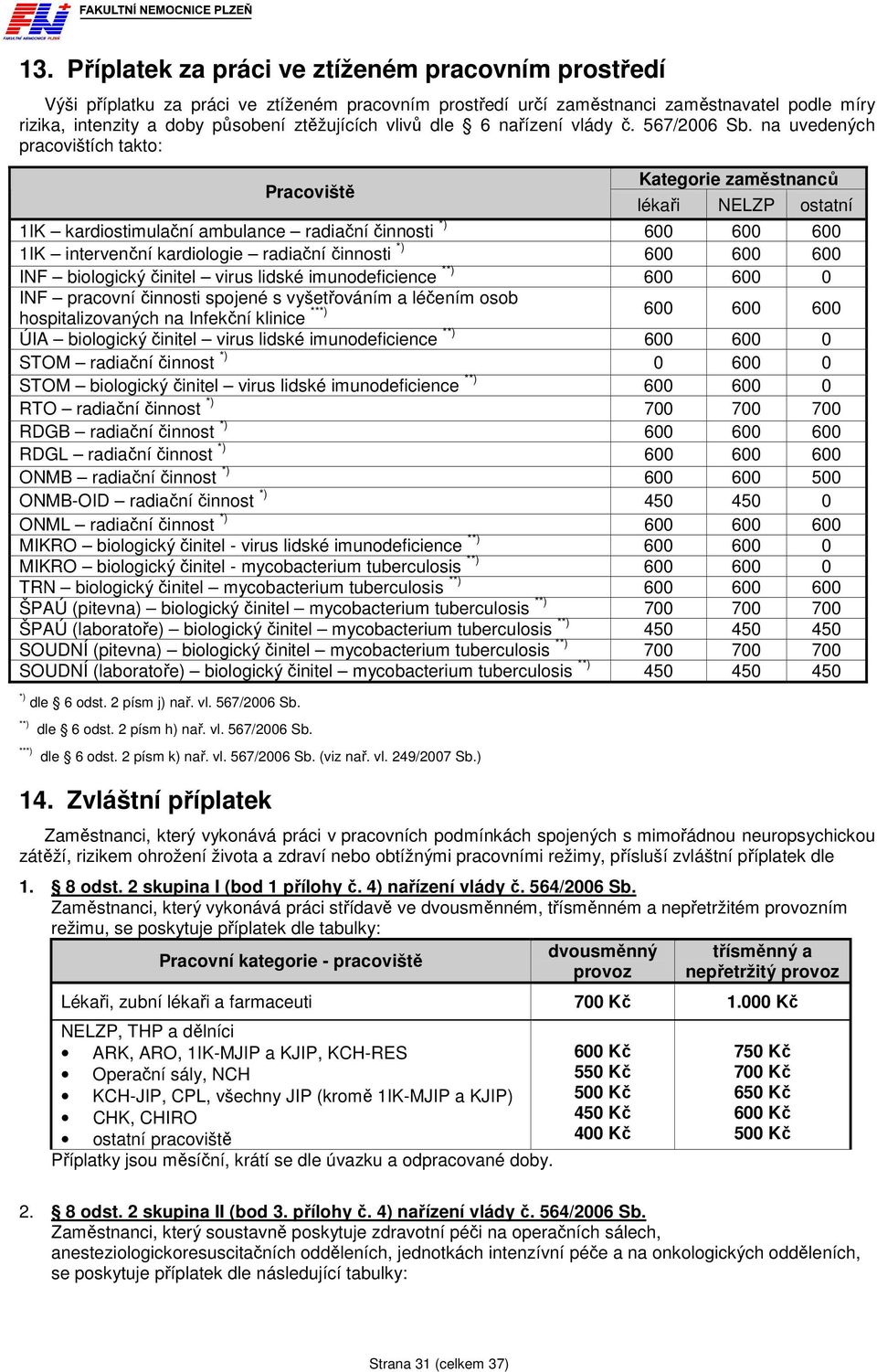 na uvedených pracovištích takto: Pracoviště Kategorie zaměstnanců lékaři NELZP ostatní 1IK kardiostimulační ambulance radiační činnosti *) 600 600 600 1IK intervenční kardiologie radiační činnosti *)