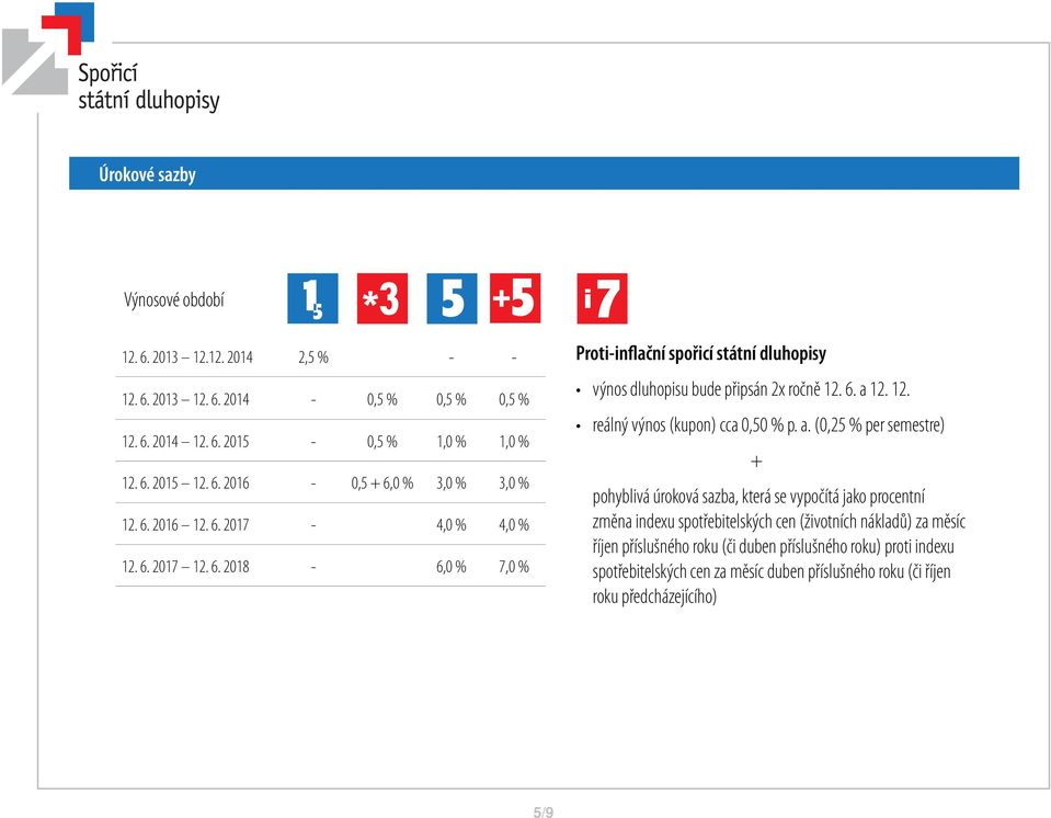 a. (0,25 % per semestre) + pohyblivá úroková sazba, která se vypočítá jako procentní změna indexu spotřebitelských cen (životních nákladů) za měsíc říjen příslušného roku (či