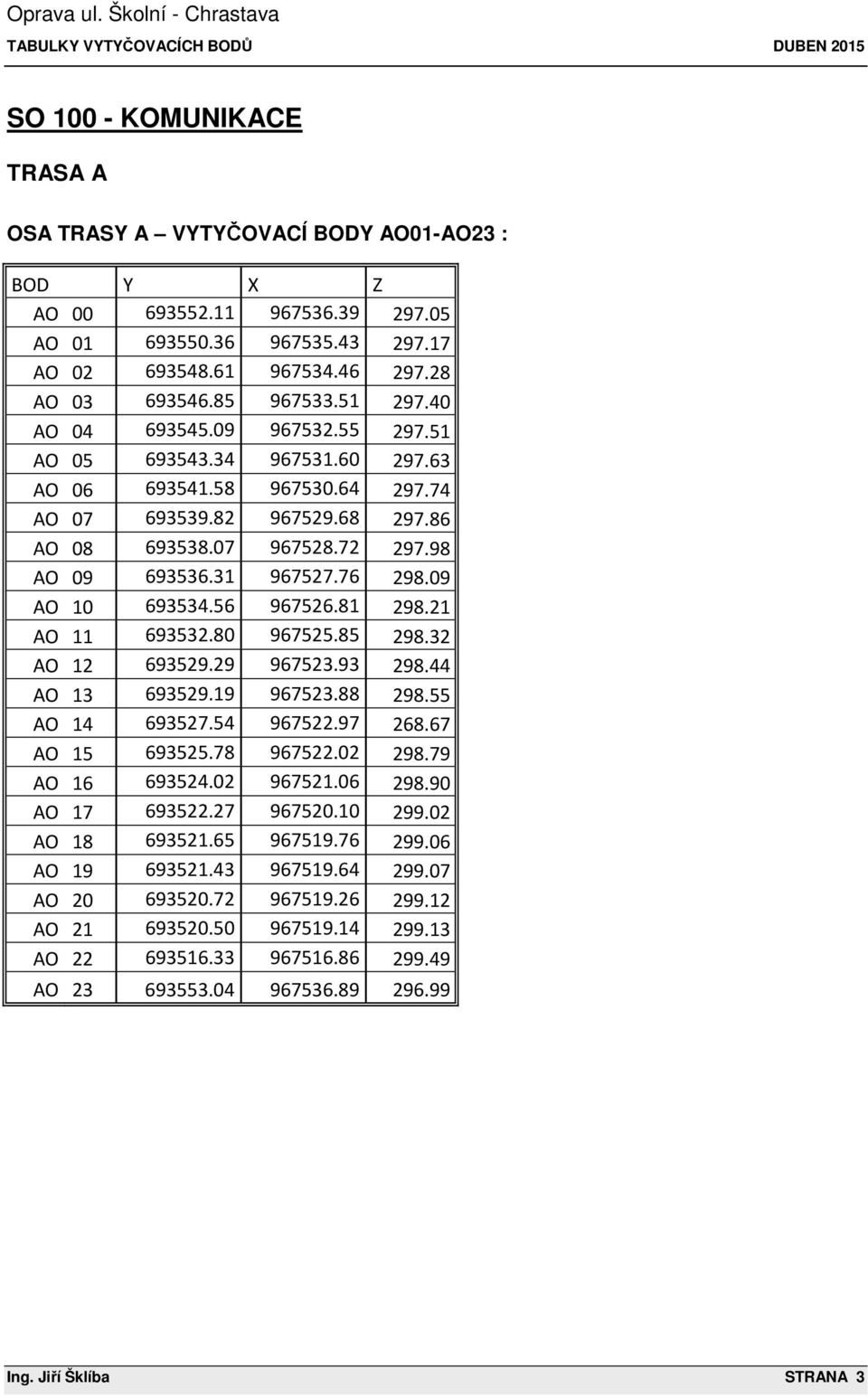 82 967529.68 297.86 AO 08 693538.07 967528.72 297.98 AO 09 693536.31 967527.76 298.09 AO 10 693534.56 967526.81 298.21 AO 11 693532.80 967525.85 298.32 AO 12 693529.29 967523.93 298.44 AO 13 693529.