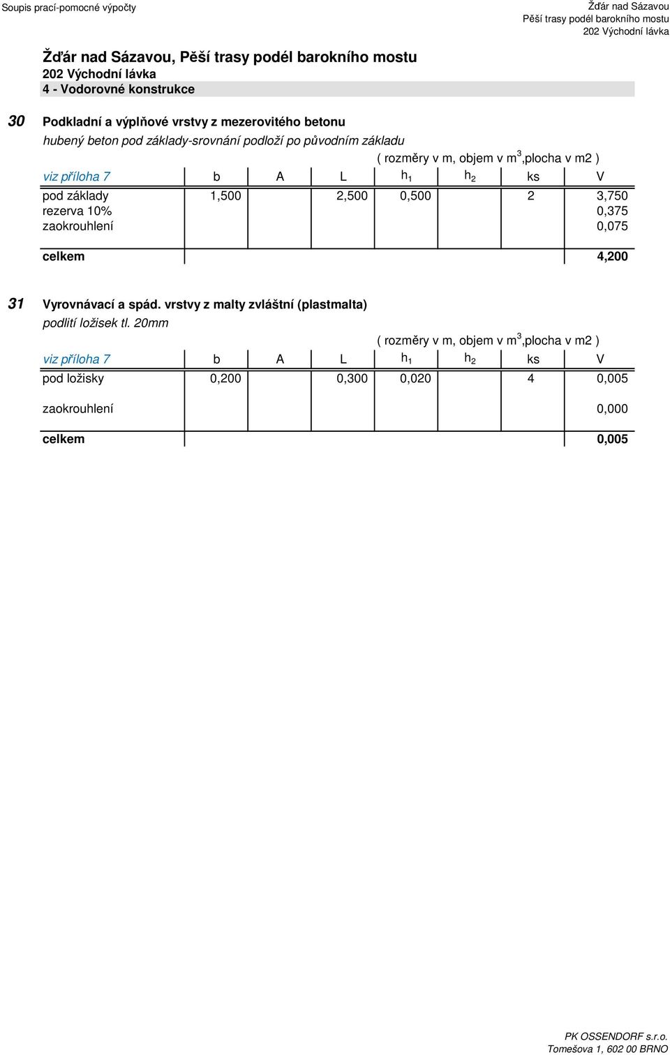 0,375 zaokrouhlení 0,075 celkem 4,200 31 Vyrovnávací a spád. vrstvy z malty zvláštní (plastmalta) podlití ložisek tl.