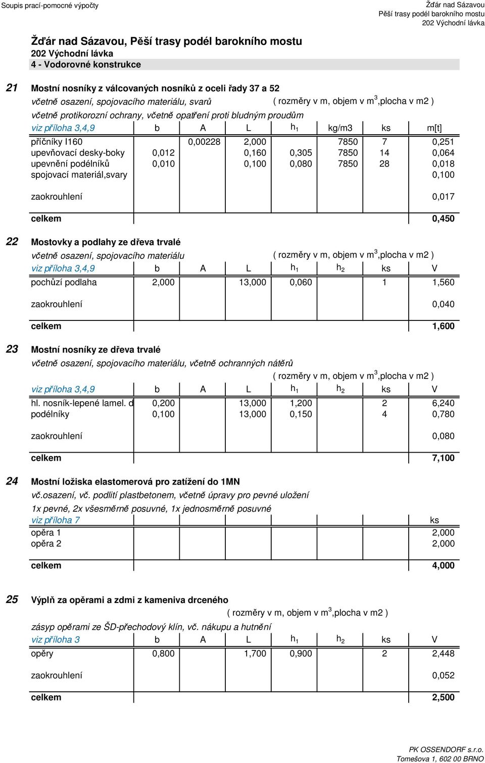 podélníků 0,010 0,100 0,080 7850 28 0,018 spojovací materiál,svary 0,100 zaokrouhlení 0,017 celkem 0,450 22 Mostovky a podlahy ze dřeva trvalé včetně osazení, spojovacího materiálu ( rozměry v m,