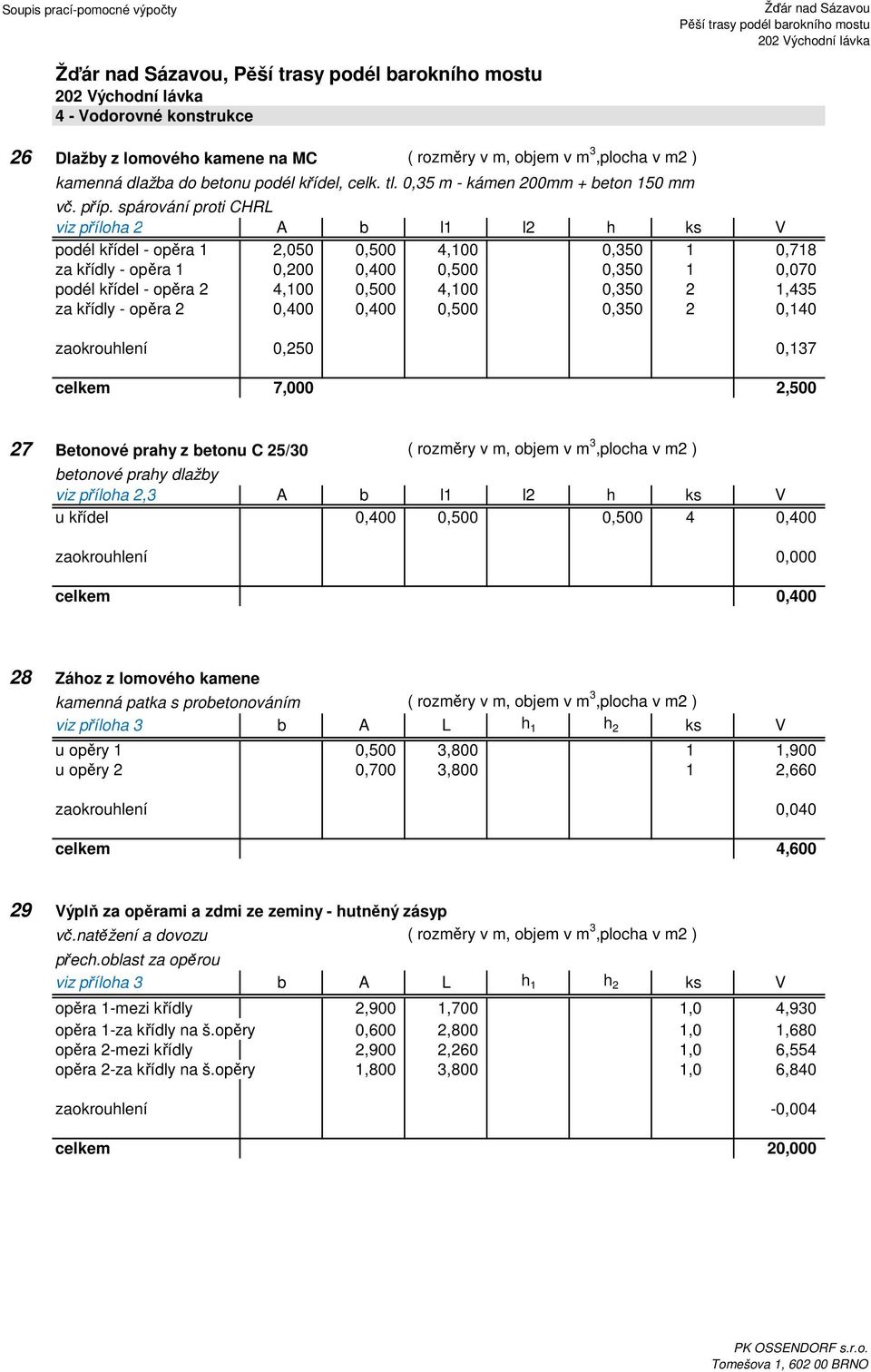 0,350 2 1,435 za křídly - opěra 2 0,400 0,400 0,500 0,350 2 0,140 zaokrouhlení 0,250 0,137 celkem 7,000 2,500 27 Betonové prahy z betonu C 25/30 ( rozměry v m, objem v m 3,plocha v m2 ) betonové