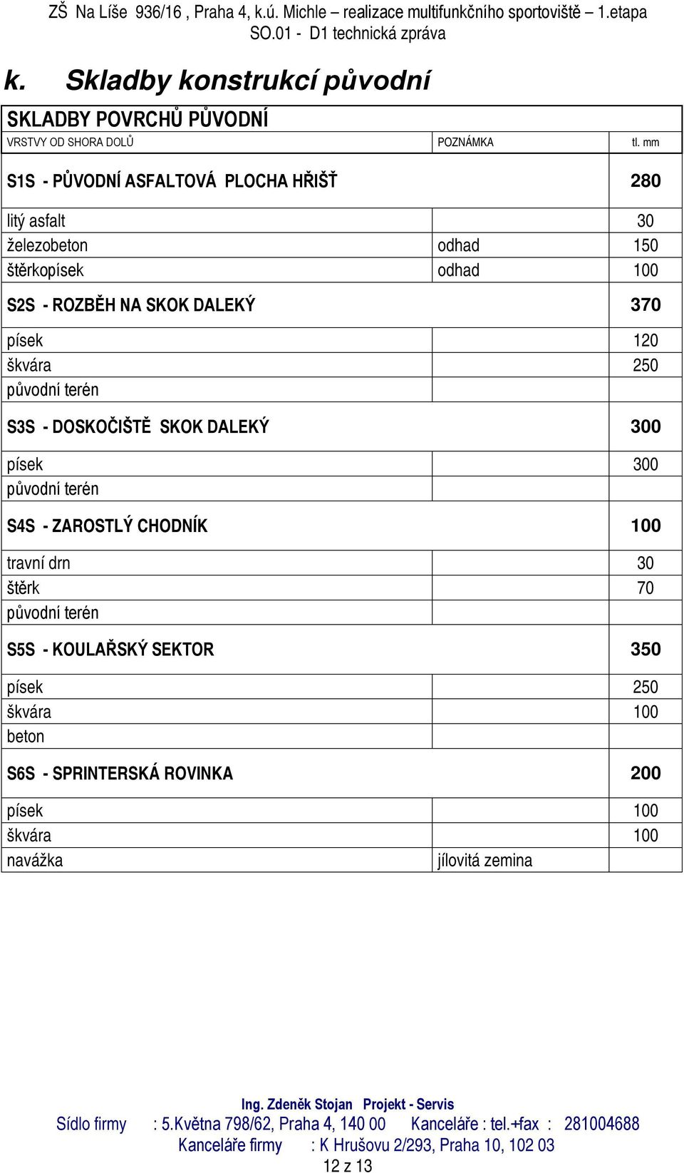 DALEKÝ 370 písek 120 škvára 250 původní terén S3S - DOSKOČIŠTĚ SKOK DALEKÝ 300 písek 300 původní terén S4S - ZAROSTLÝ CHODNÍK