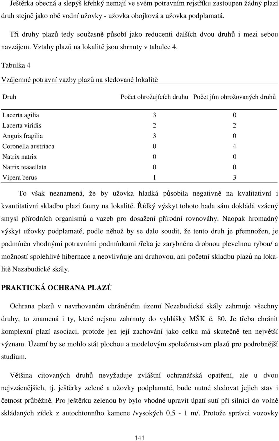 Tabulka 4 Vzájemné potravní vazby plazů na sledované lokalitě Druh Počet ohrožujících druhu Počet jím ohrožovaných druhů Lacerta agilia 3 0 Lacerta viridis 2 2 Anguis fragilia 3 0 Coronella austriaca