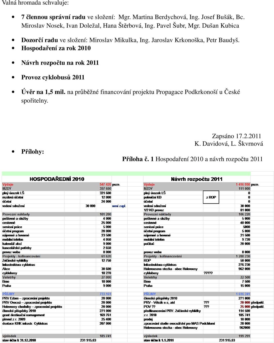 Jaroslav Krkonoška, Petr Baudyš. Hospodaření za rok 2010 Návrh rozpočtu na rok 2011 Provoz cyklobusů 2011 Úvěr na 1,5 mil.