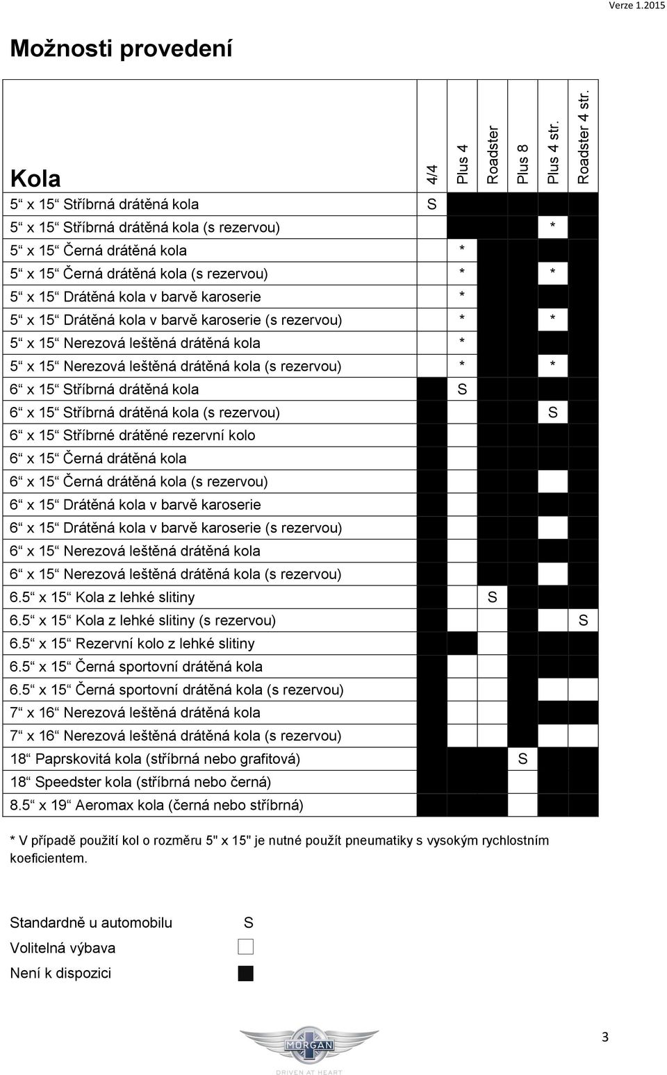 tříbrná drátěná kola (s rezervou) 6 x 15 tříbrné drátěné rezervní kolo 6 x 15 Černá drátěná kola 6 x 15 Černá drátěná kola (s rezervou) 6 x 15 Drátěná kola v barvě karoserie 6 x 15 Drátěná kola v