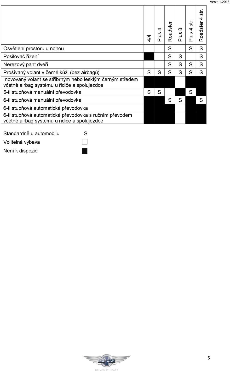 manuální převodovka 6-ti stupňová manuální převodovka 6-ti stupňová automatická převodovka 6-ti stupňová automatická