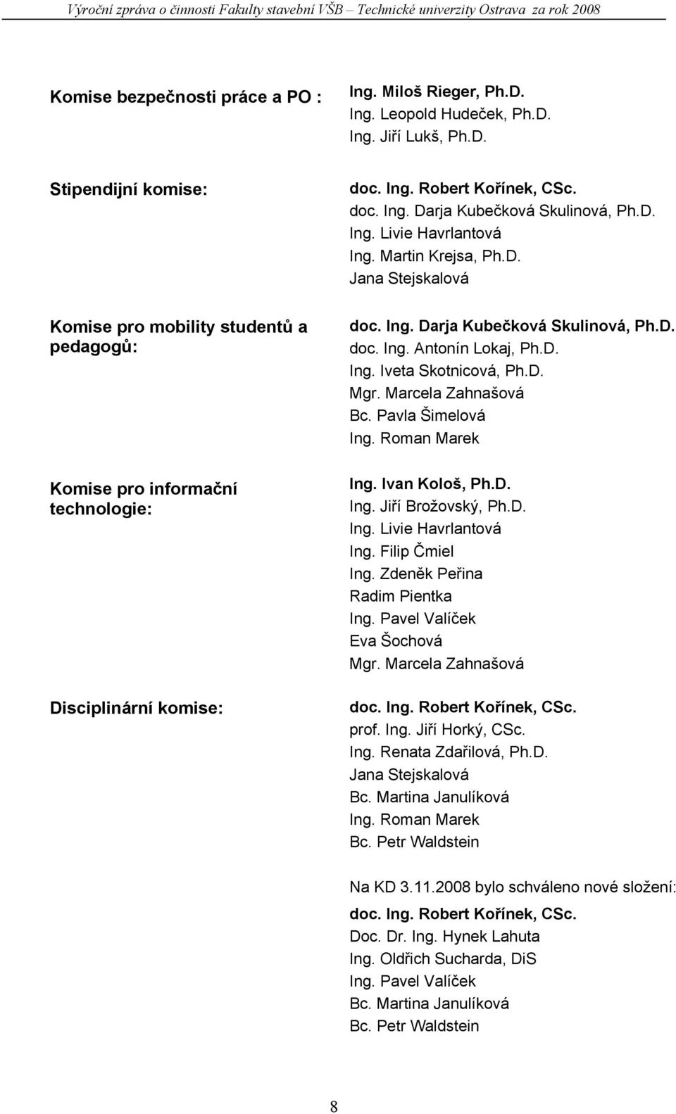 D. Ing. Iveta Skotnicová, Ph.D. Mgr. Marcela Zahnašová Bc. Pavla Šimelová Ing. Roman Marek Ing. Ivan Kološ, Ph.D. Ing. Jiří Brožovský, Ph.D. Ing. Livie Havrlantová Ing. Filip Čmiel Ing.