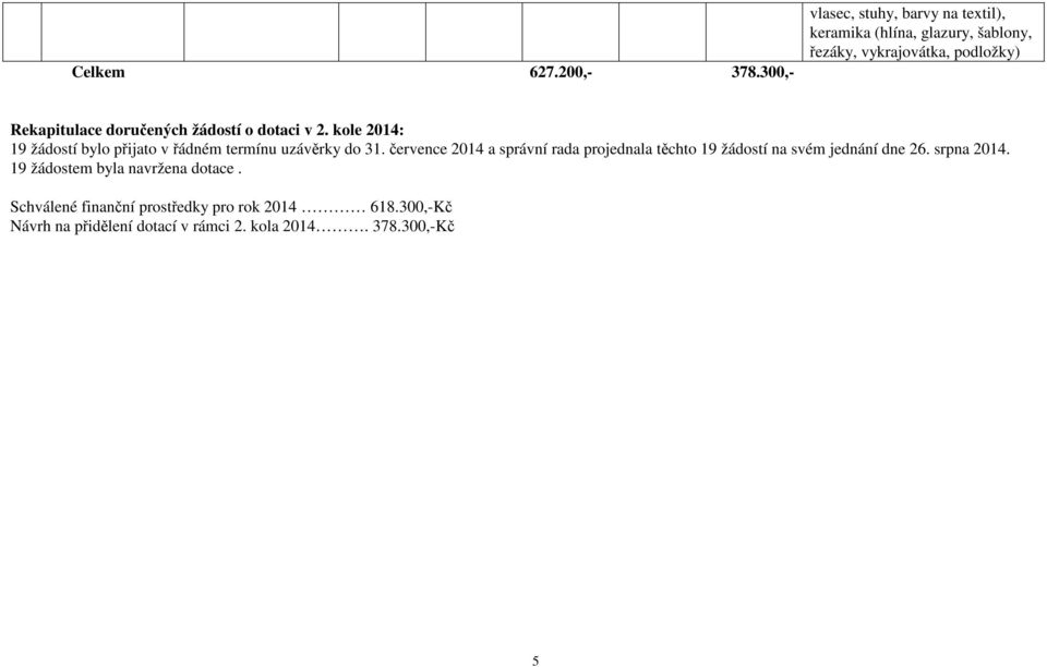 doručených žádostí o dotaci v 2. kole 2014: 19 žádostí bylo přijato v řádném termínu uzávěrky do 31.