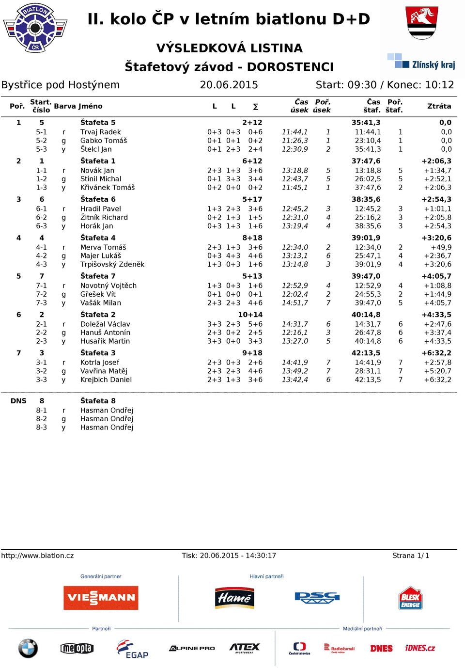 :0, +:, - Křivánek Tomáš 0+ 0+0 0+ :, :, +:0, Štafeta + :, +:, - Hadil Pavel + + + :, :, +:0, - Žitník Richad 0+ + + :,0 :, +:0, - Hoák Jan 0+ + + :9, :, +:, Štafeta + 9:0,9 +:0, - Meva Tomáš + + +