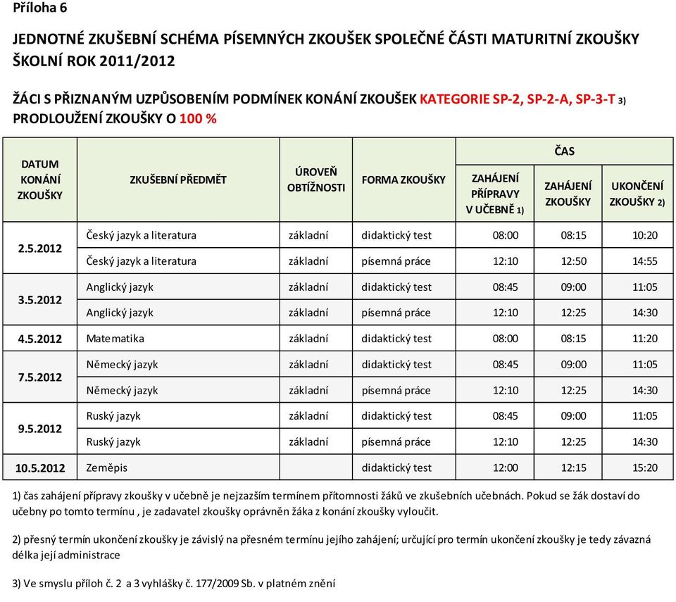 základní písemná práce 12:10 12:25 14:30 Matematika základní didaktický test 08:00 08:15 11:20 Německý jazyk základní didaktický test 08:45 09:00 11:05 Německý jazyk základní písemná práce 12:10