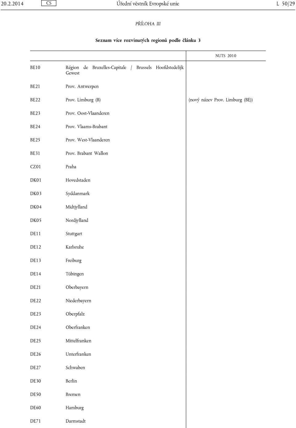 Limburg (BE)) BE23 BE24 BE25 BE31 CZ01 DK01 DK03 DK04 DK05 DE11 DE12 DE13 DE14 DE21 DE22 DE23 DE24 DE25 DE26 DE27 DE30 DE50 DE60 DE71 Prov. Oost-Vlaanderen Prov.