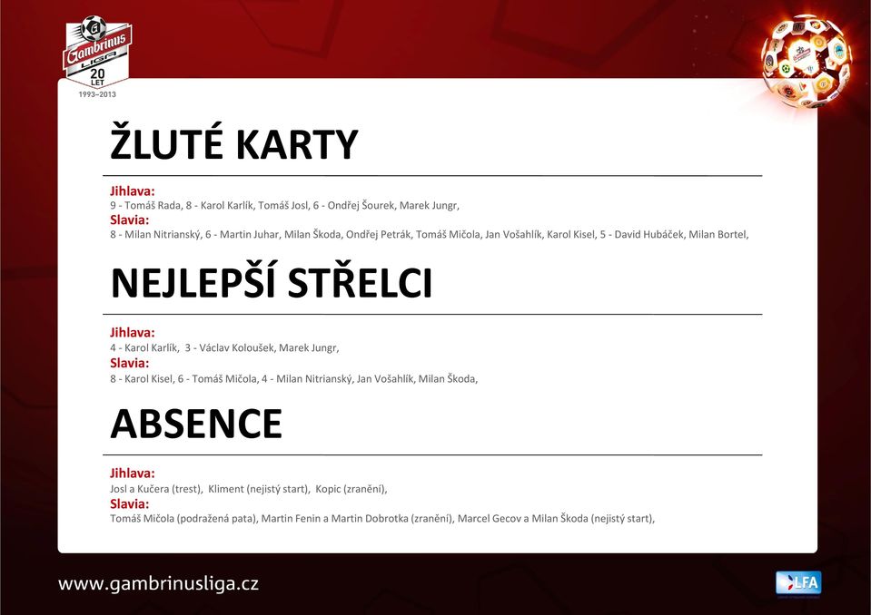 Koloušek, Marek Jungr,, Slavia: 8 -Karol Kisel, 6 -Tomáš Mičola, 4 -Milan Nitrianský, Jan Vošahlík, Milan Škoda,, ABSENCE Jihlava: Josl a Kučera (trest),