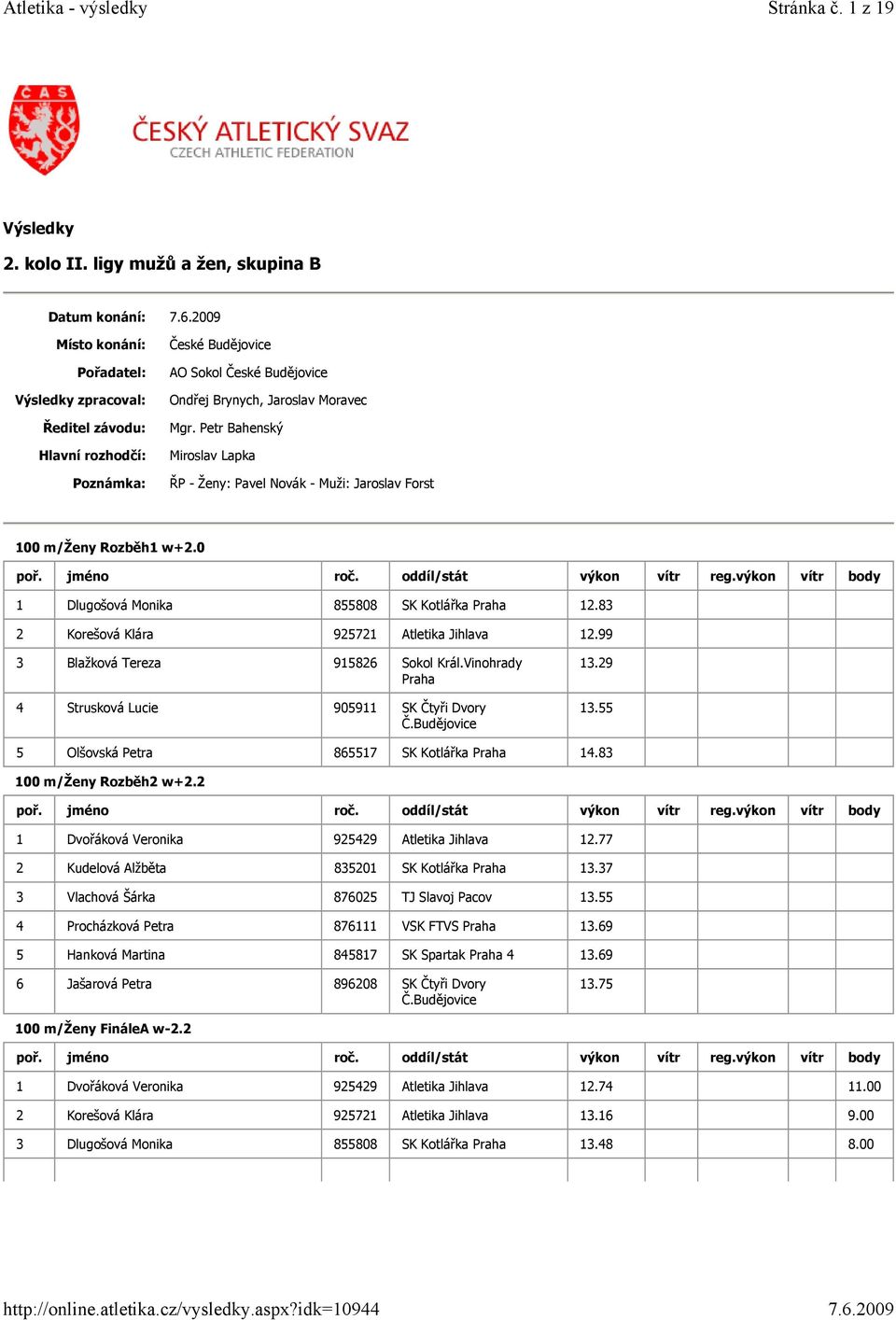 Moravec Mgr. Petr Bahenský Miroslav Lapka ŘP - Ženy: Pavel Novák - Muži: Jaroslav Forst 100 m/ženy Rozběh1 w+2.0 1 Dlugošová Monika 855808 SK Kotlářka 12.