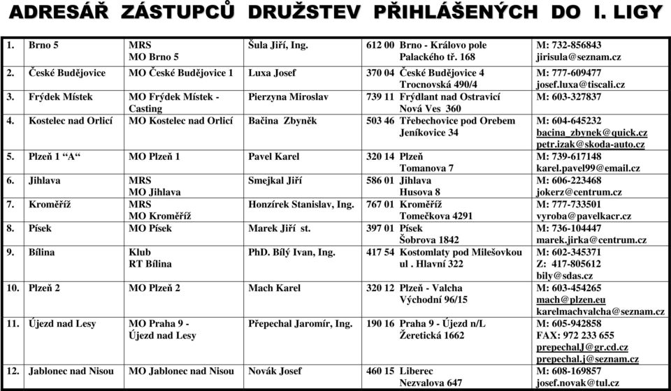 Kostelec nad Orlicí MO Kostelec nad Orlicí Bačina Zbyněk 503 46 Třebechovice pod Orebem Jeníkovice 34 5. Plzeň 1 A MO Plzeň 1 Pavel Karel 320 14 Plzeň Tomanova 7 6.