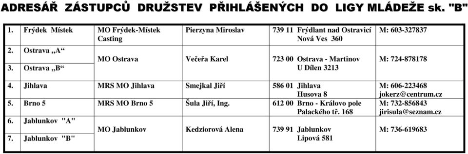 Jihlava MRS MO Jihlava Smejkal Jiří 586 01 Jihlava 5. Brno 5 MRS MO Brno 5 Šula Jiří, Ing. 612 00 Brno - Královo pole Palackého tř.