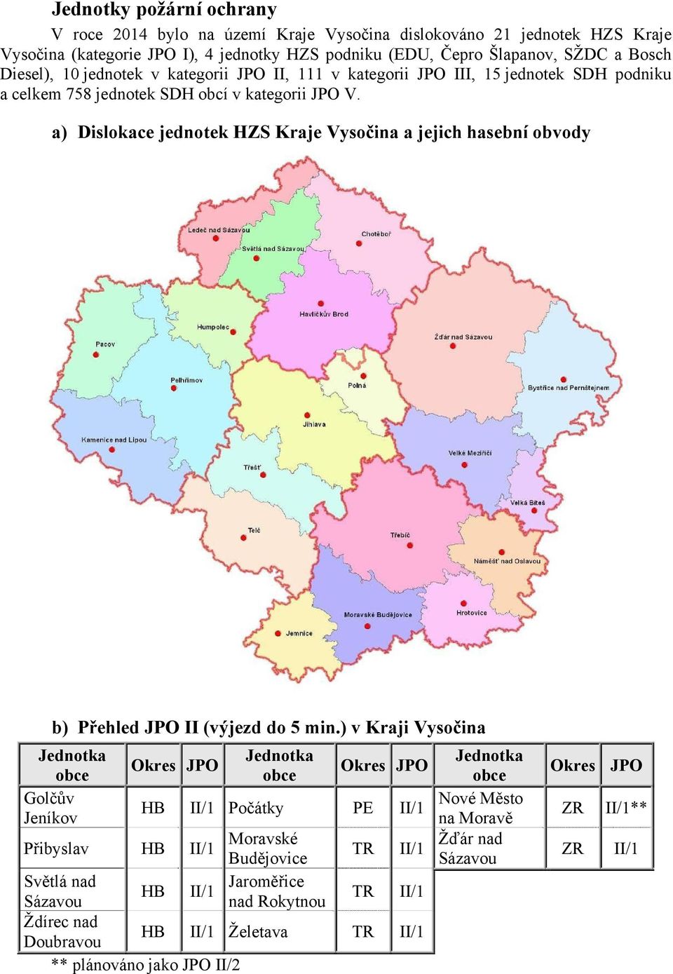 a) Dislokace jednotek HZS Kraje Vysočina a jejich hasební obvody b) Přehled JPO II (výjezd do 5 min.