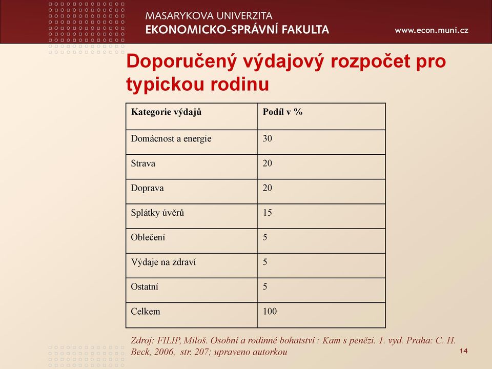 na zdraví 5 Ostatní 5 Celkem 100 Zdroj: FILIP, Miloš.