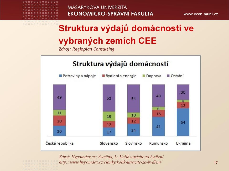 cz Zdroj: Hypoindex.