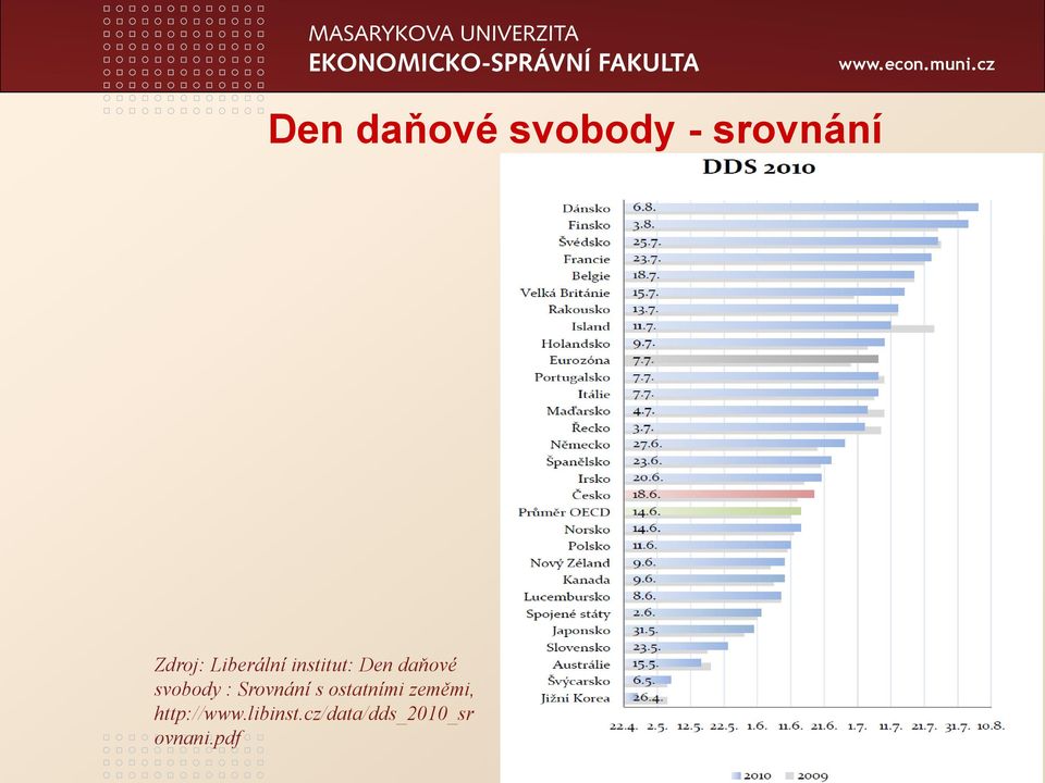 svobody : Srovnání s ostatními zeměmi,