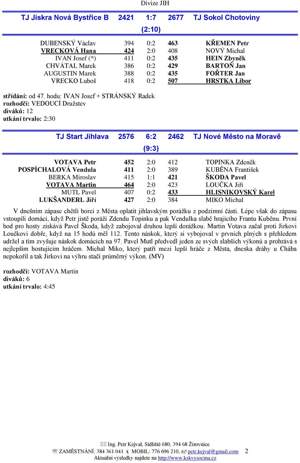 hodu: IVAN Josef + STRÁNSKÝ Radek rozhodčí: VEDOUCÍ Družstev diváků: 12 utkání trvalo: 2:30 TJ Start Jihlava 2576 6:2 2462 TJ Nové Město na Moravě (9:3) VOTAVA Petr 452 2:0 412 TOPINKA Zdeněk