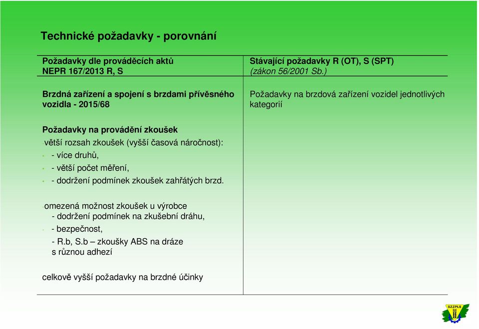 počet měření, - dodržení podmínek zkoušek zahřátých brzd.