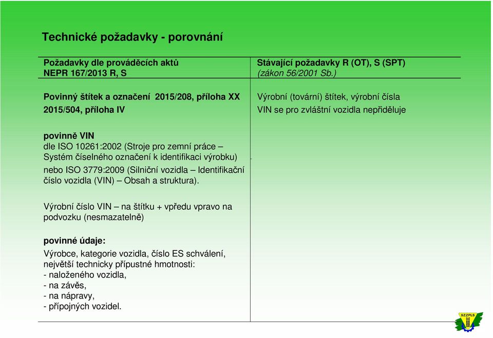 Identifikační číslo vozidla (VIN) Obsah a struktura).