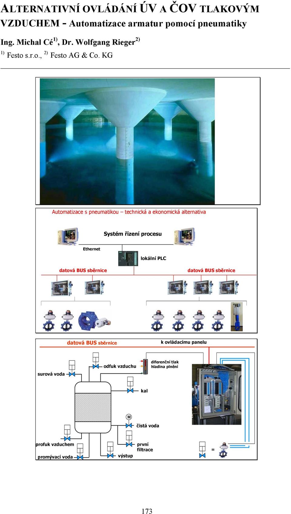 KG Automatizace s pneumatikou technická a ekonomická alternativa Systém řízení procesu Ethernet lokální PLC datová BUS