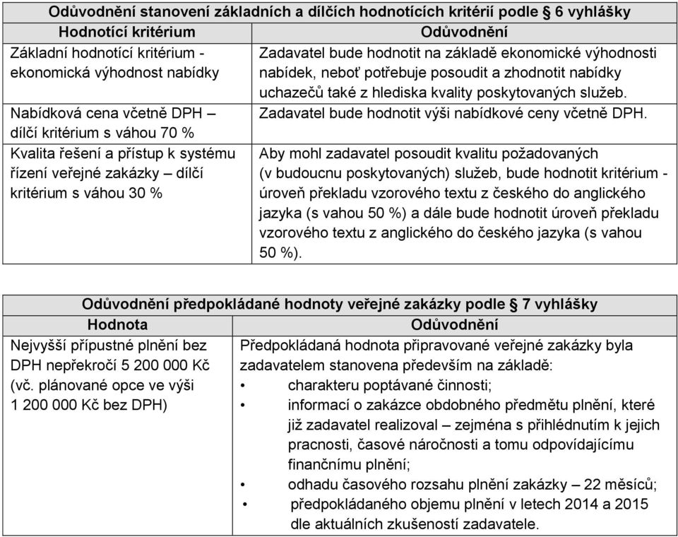 Nabídková cena včetně DPH Zadavatel bude hodnotit výši nabídkové ceny včetně DPH.