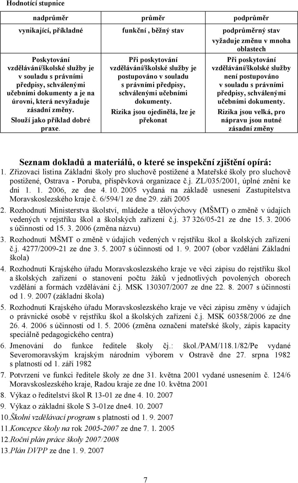 Při poskytování vzdělávání/školské služby je postupováno v souladu s právními předpisy, schválenými učebními dokumenty.