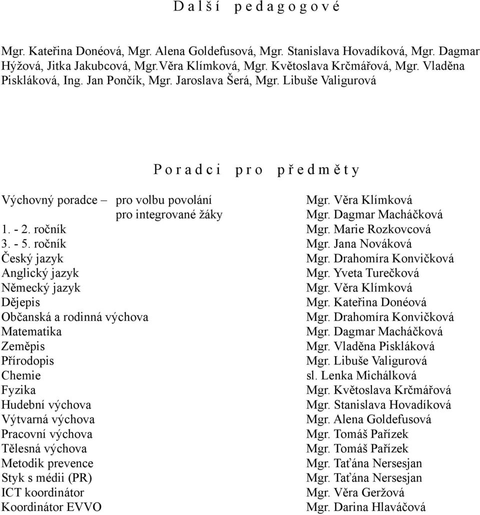 Dagmar Macháčková 1. - 2. ročník Mgr. Marie Rozkovcová 3. - 5. ročník Mgr. Jana Nováková Český jazyk Mgr. Drahomíra Konvičková Anglický jazyk Mgr. Yveta Turečková Německý jazyk Mgr.