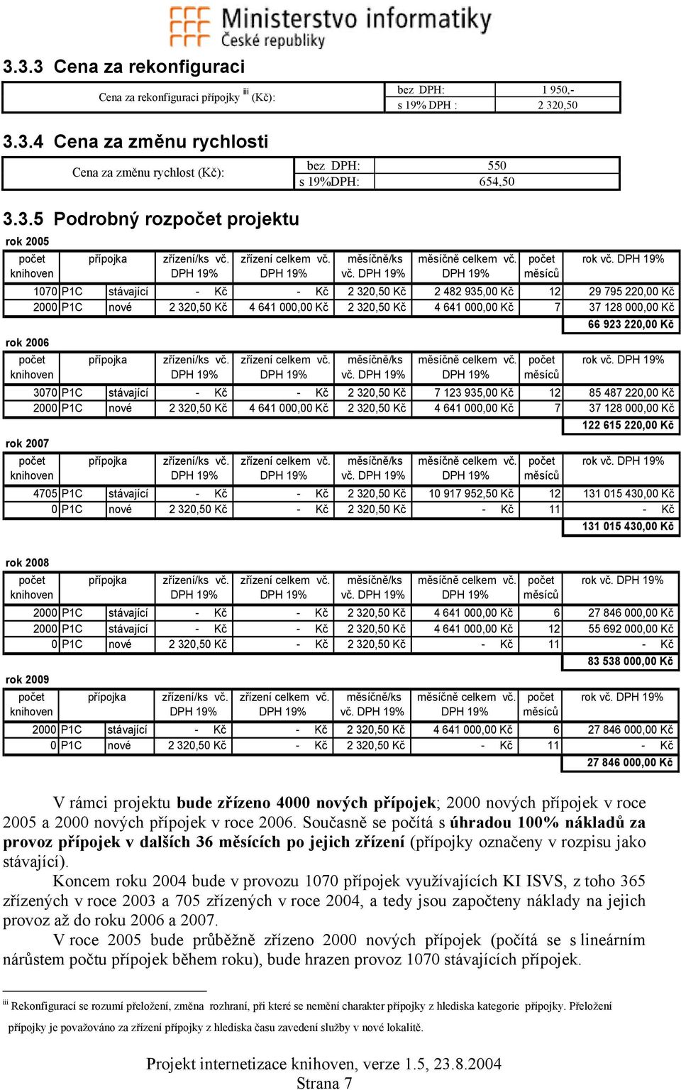 1070 P1C stávající - Kč - Kč 2 320,50 Kč 2 482 935,00 Kč 12 29 795 220,00 Kč 2000 P1C nové 2 320,50 Kč 4 641 000,00 Kč 2 320,50 Kč 4 641 000,00 Kč 7 37 128 000,00 Kč 66 923 220,00 Kč rok 2006 vč.