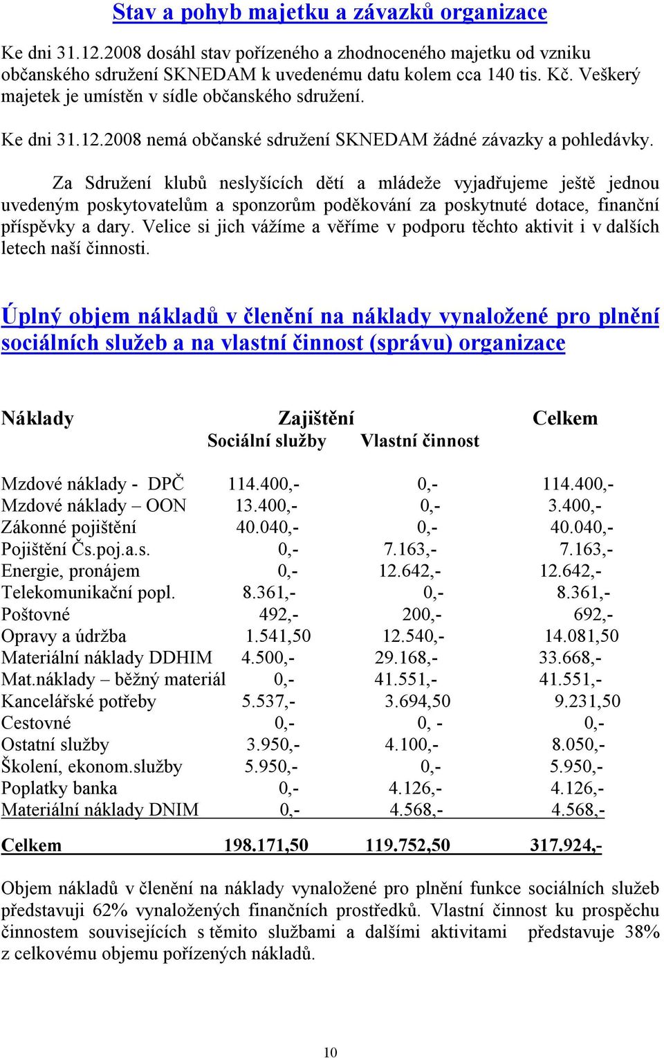 Za Sdružení klubů neslyšících dětí a mládeže vyjadřujeme ještě jednou uvedeným poskytovatelům a sponzorům poděkování za poskytnuté dotace, finanční příspěvky a dary.