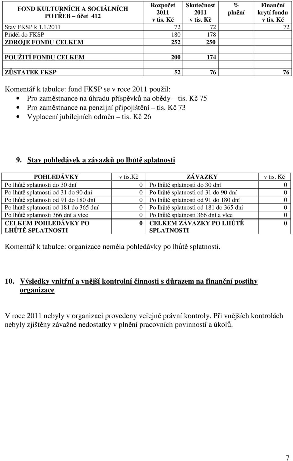 1. 72 72 72 Příděl do FKSP 180 178 ZDROJE FONDU CELKEM 252 250 POUŽITÍ FONDU CELKEM 200 174 ZŮSTATEK FKSP 52 76 76 Komentář k tabulce: fond FKSP se v roce použil: Pro zaměstnance na úhradu příspěvků