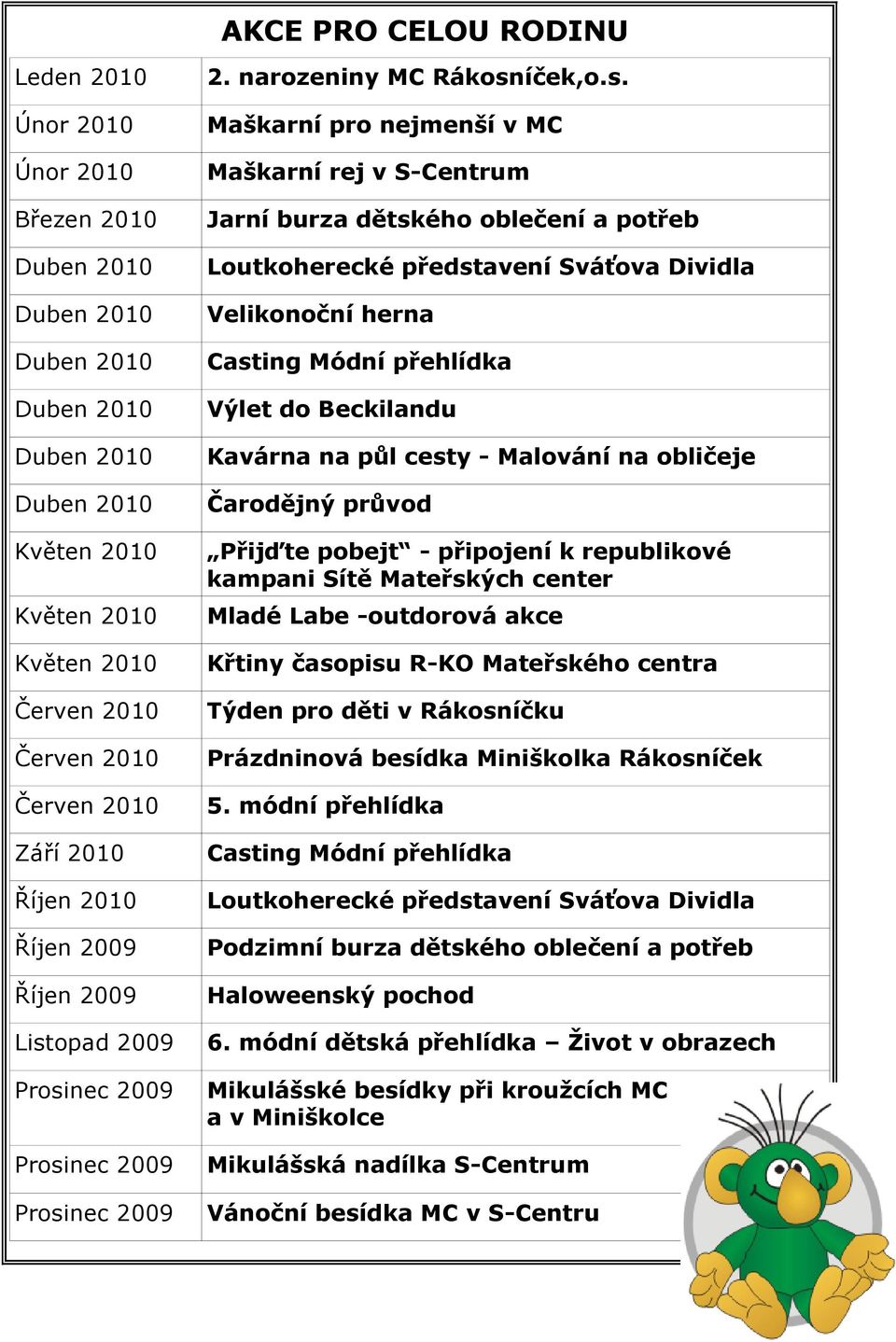 Únor 2010 Maškarní pro nejmenší v MC Únor 2010 Maškarní rej v S-Centrum Březen 2010 Jarní burza dětského oblečení a potřeb Duben 2010 Loutkoherecké představení Sváťova Dividla Duben 2010 Velikonoční