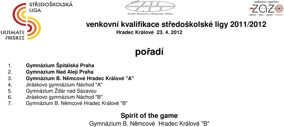 Němcové Hradec Králové "A" Jiráskovo gymnázium Náchod "A" Gymnázium Žďár nad Sázavou