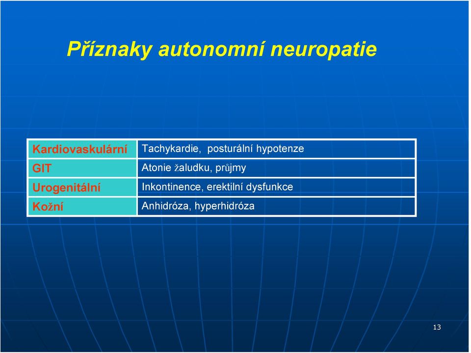 hypotenze Atonie žaludku, průjmy Inkontinence,