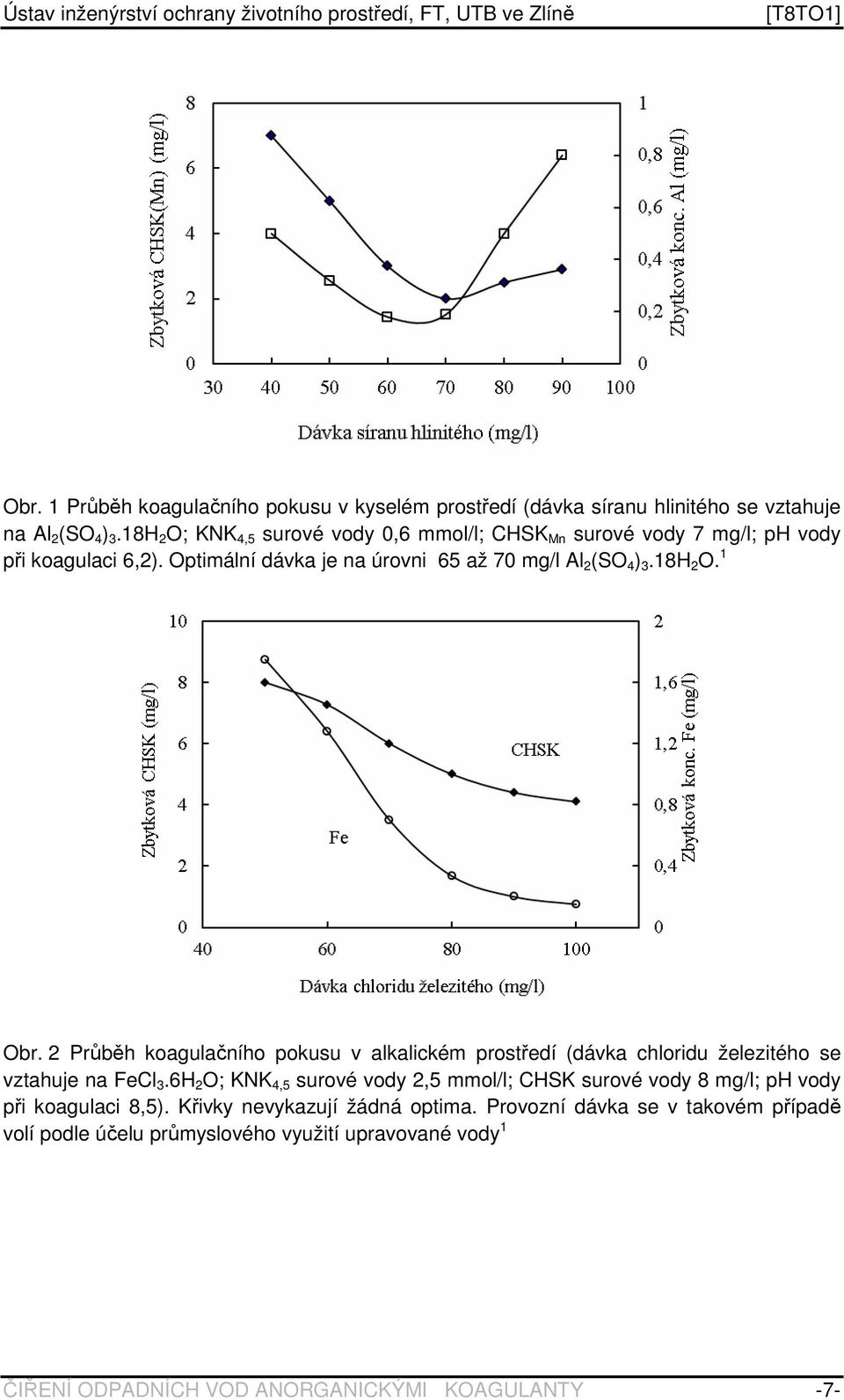 18H 2 O. 1 Obr. 2 Průběh koagulačního pokusu v alkalickém prostředí (dávka chloridu železitého se vztahuje na FeCl 3.