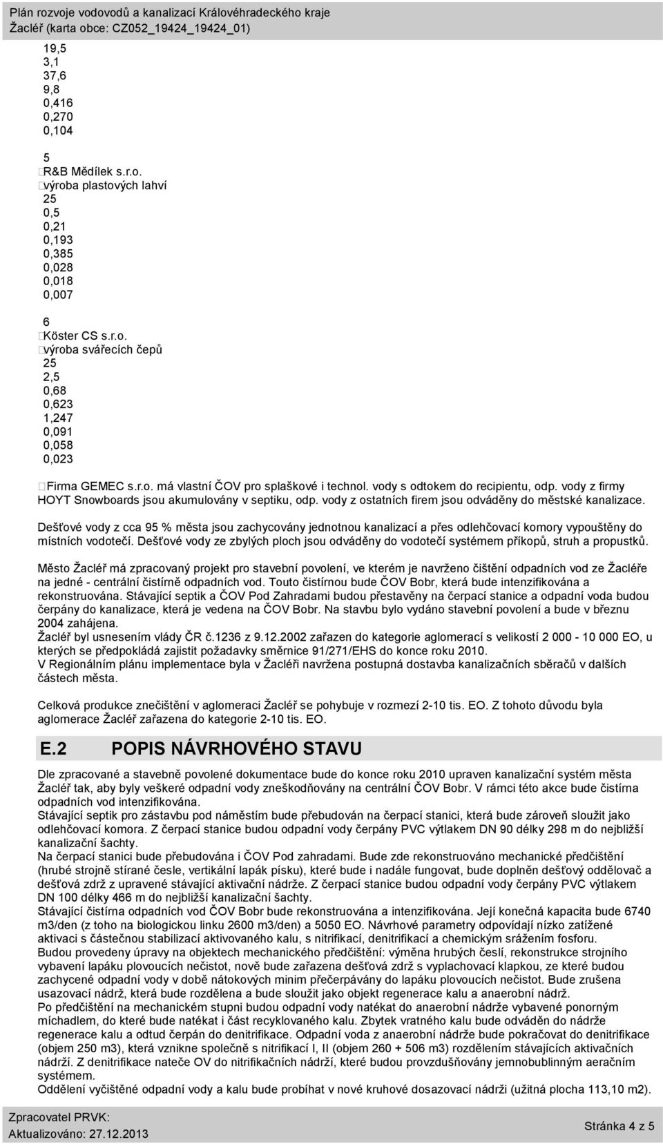 vody z ostatních firem jsou odváděny do městské kanalizace. Dešťové vody z cca 95 % města jsou zachycovány jednotnou kanalizací a přes odlehčovací komory vypouštěny do místních vodotečí.