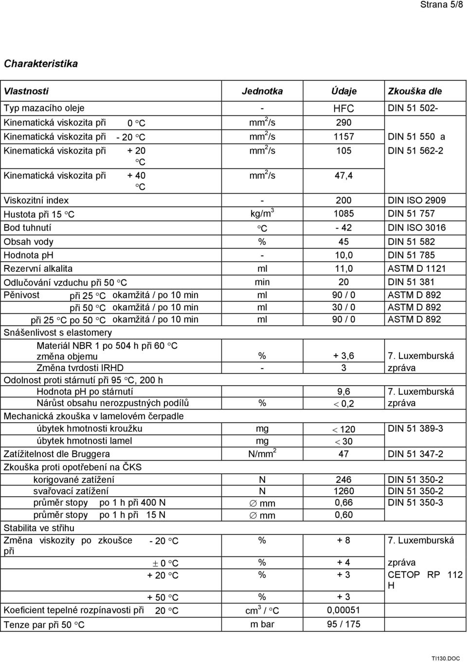 - 42 DIN ISO 3016 Obsah vody % 45 DIN 51 582 Hodnota ph - 10,0 DIN 51 785 Rezervní alkalita ml 11,0 ASTM D 1121 Odlučování vzduchu při 50 C min 20 DIN 51 381 Pěnivost při 25 C okamžitá / po 10 min ml