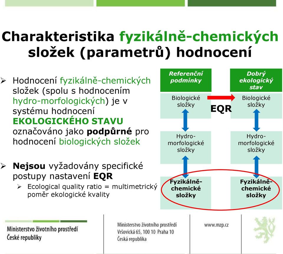 podmínky Biologické složky Hydromorfologické složky EQR Dobrý ekologický stav Biologické složky Hydromorfologické složky Nejsou