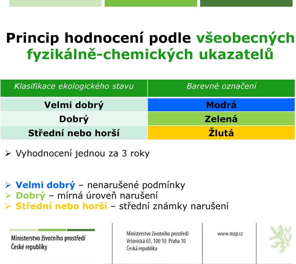 označení Modrá Zelená Žlutá Vyhodnocení jednou za 3 roky Velmi dobrý