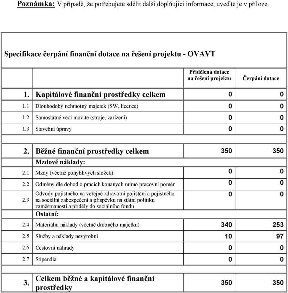 1 Dlouhodobý nehmotný majetek (SW, licence) 0 0 1.2 Samostatné věci movité (stroje, zařízení) 0 0 1.3 Stavební úpravy 0 0 2. Běžné finanční prostředky celkem 350 350 Mzdové náklady: 2.