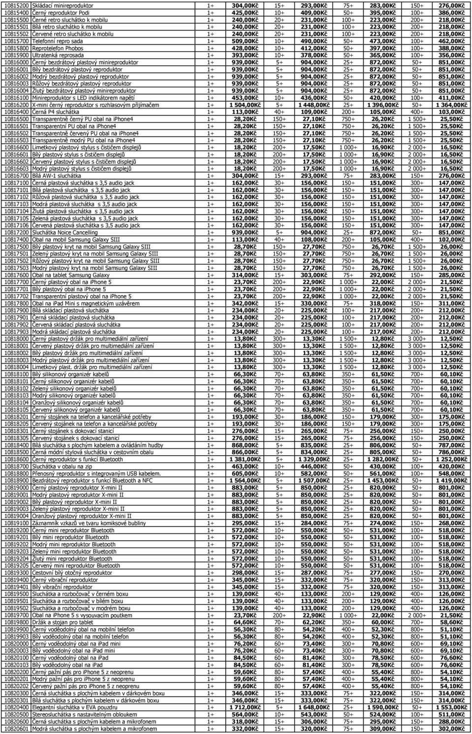 mobilu 1+ 240,00Kč 20+ 231,00Kč 100+ 223,00Kč 200+ 218,00Kč 10815700 Telefonní repro sada 1+ 509,00Kč 10+ 490,00Kč 50+ 473,00Kč 100+ 462,00Kč 10815800 Reprotelefon Phobos 1+ 428,00Kč 10+ 412,00Kč 50+