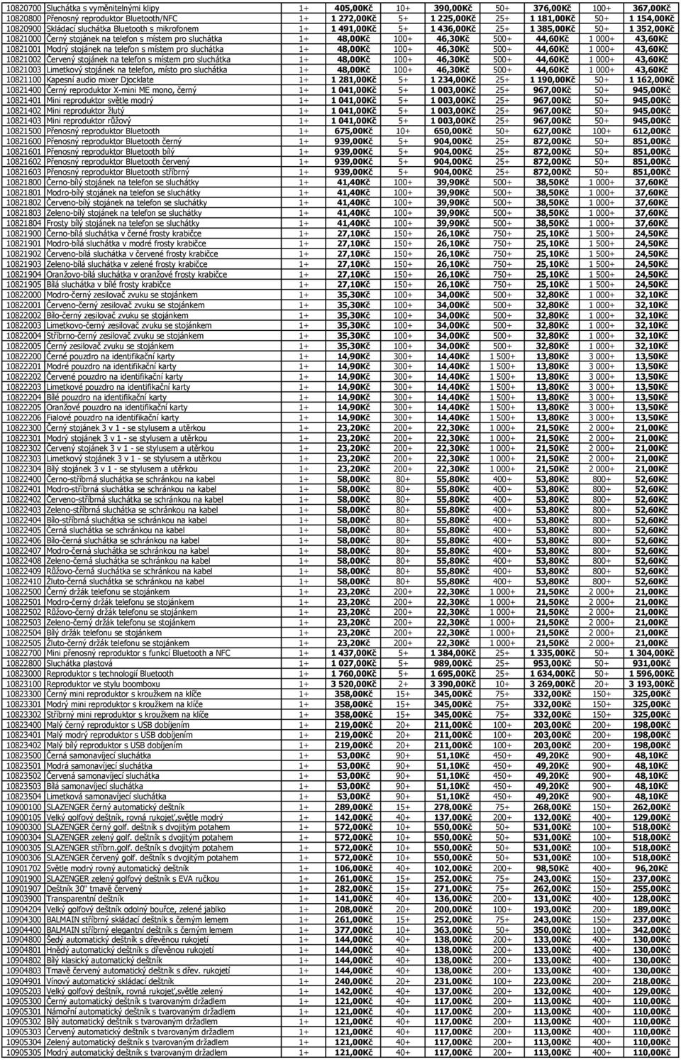 44,60Kč 1 000+ 43,60Kč 10821001 Modrý stojánek na telefon s místem pro sluchátka 1+ 48,00Kč 100+ 46,30Kč 500+ 44,60Kč 1 000+ 43,60Kč 10821002 Červený stojánek na telefon s místem pro sluchátka 1+