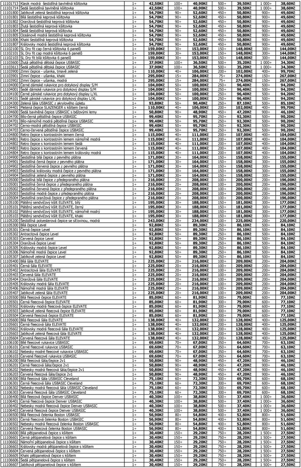 11101802 Oranžová šestidílná keprová kšiltovka 1+ 54,70Kč 90+ 52,60Kč 450+ 50,80Kč 900+ 49,60Kč 11101803 Žlutá šestidílná keprová kšiltovka 1+ 54,70Kč 90+ 52,60Kč 450+ 50,80Kč 900+ 49,60Kč 11101804