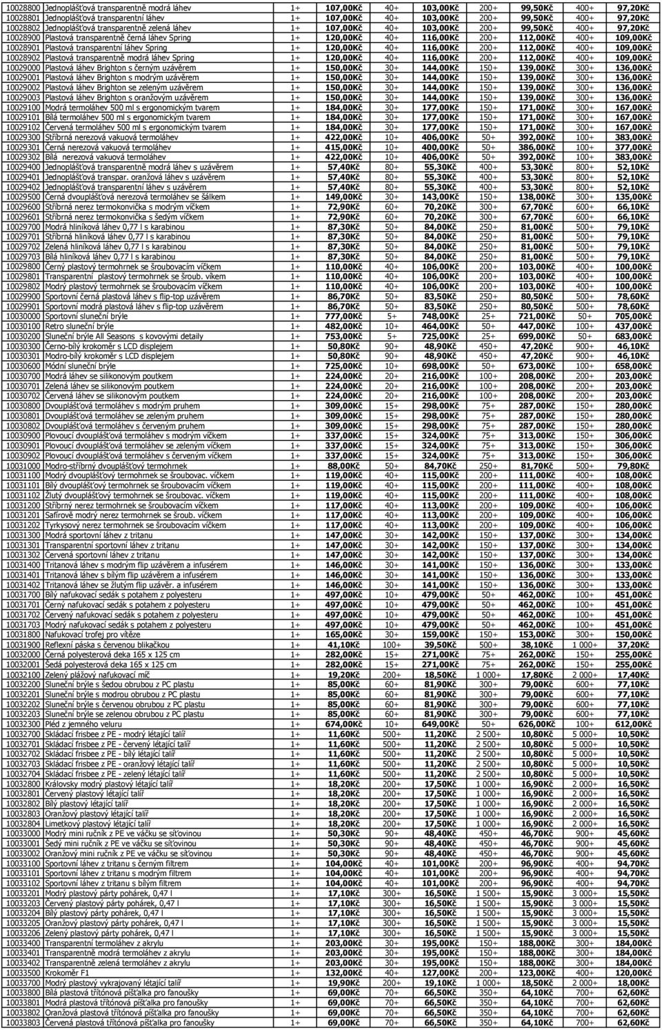 109,00Kč 10028901 Plastová transparentní láhev Spring 1+ 120,00Kč 40+ 116,00Kč 200+ 112,00Kč 400+ 109,00Kč 10028902 Plastová transparentně modrá láhev Spring 1+ 120,00Kč 40+ 116,00Kč 200+ 112,00Kč