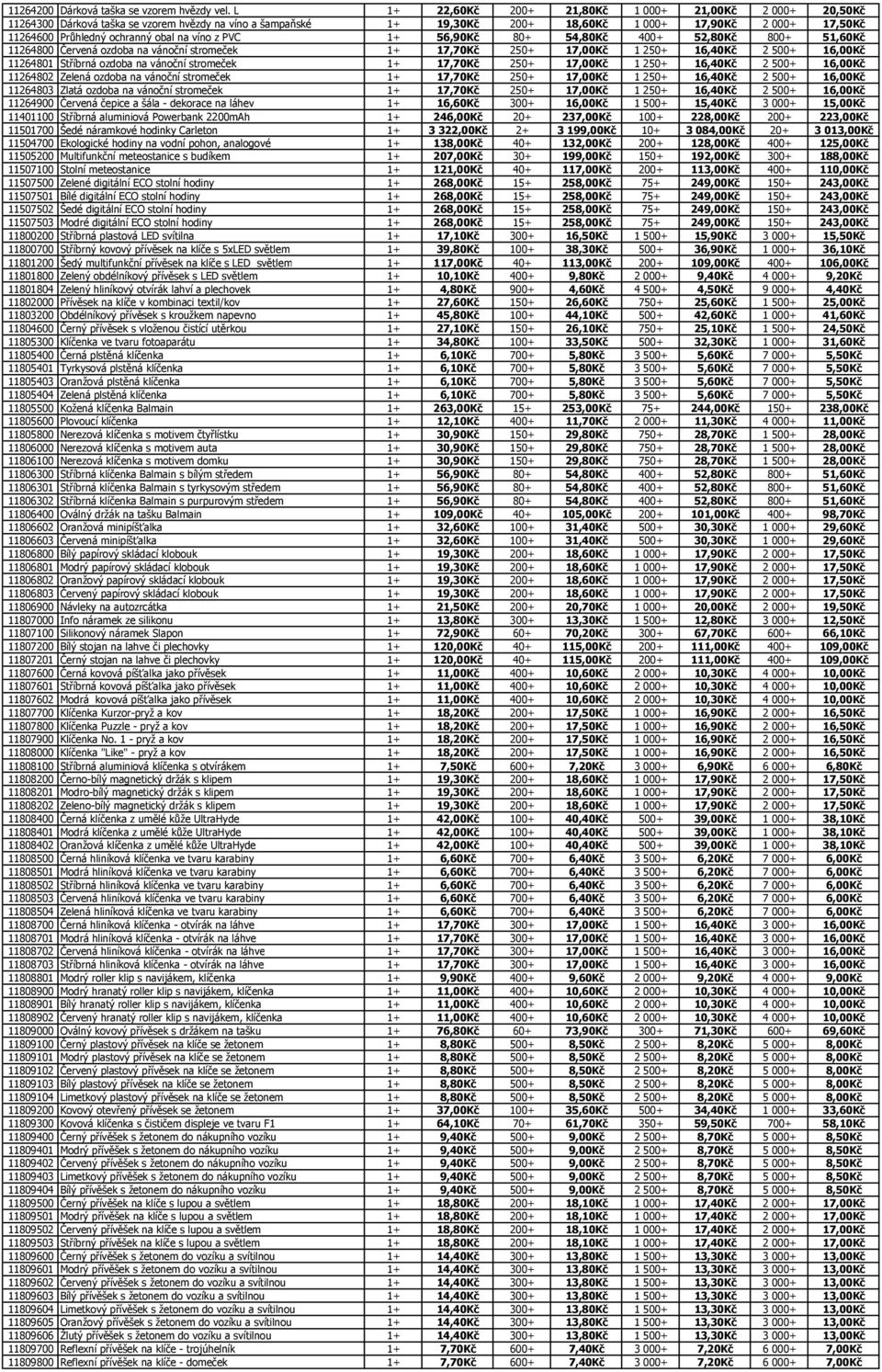 obal na víno z PVC 1+ 56,90Kč 80+ 54,80Kč 400+ 52,80Kč 800+ 51,60Kč 11264800 Červená ozdoba na vánoční stromeček 1+ 17,70Kč 250+ 17,00Kč 1 250+ 16,40Kč 2 500+ 16,00Kč 11264801 Stříbrná ozdoba na